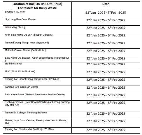 roro list